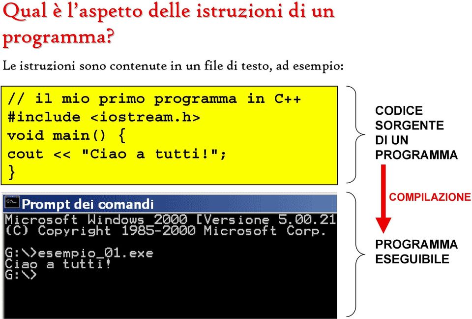 mio primo programma in C++ #include <iostream.