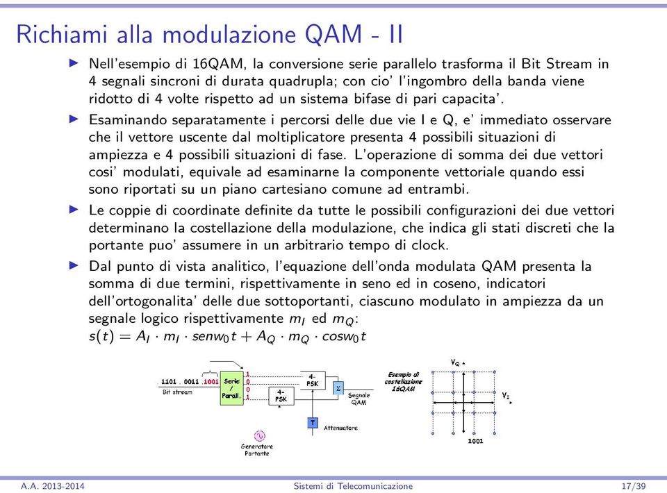 Esaminando separatamente i percorsi delle due vie I e Q, e immediato osservare che il vettore uscente dal moltiplicatore presenta 4 possibili situazioni di ampiezza e 4 possibili situazioni di fase.