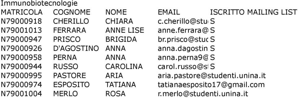 dagostino6@studenti.unina.it N79000958 PERNA ANNA anna.perna9@studenti.unina.it N79000944 RUO CAROLINA carol.russo@studenti.unina.it N79000995 PATORE ARIA aria.