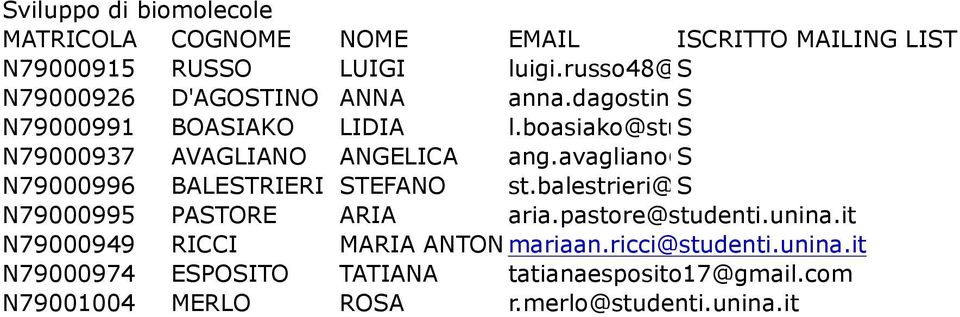 avagliano@studenti.unina.it N79000996 BALETRIERI TEFANO st.balestrieri@studenti.unina.it N79000995 PATORE ARIA aria.pastore@studenti.unina.it N79000949 RICCI MARIA ANTONIAmariaan.