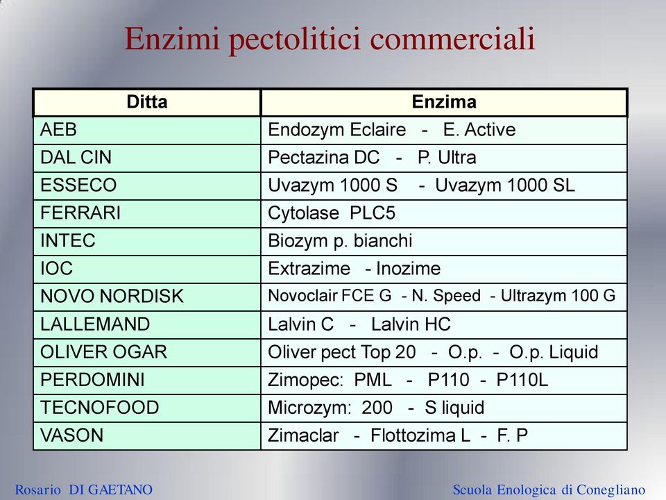 bianchi IOC Extrazime Inozime NOVO NORDISK Novoclair FCE G N.