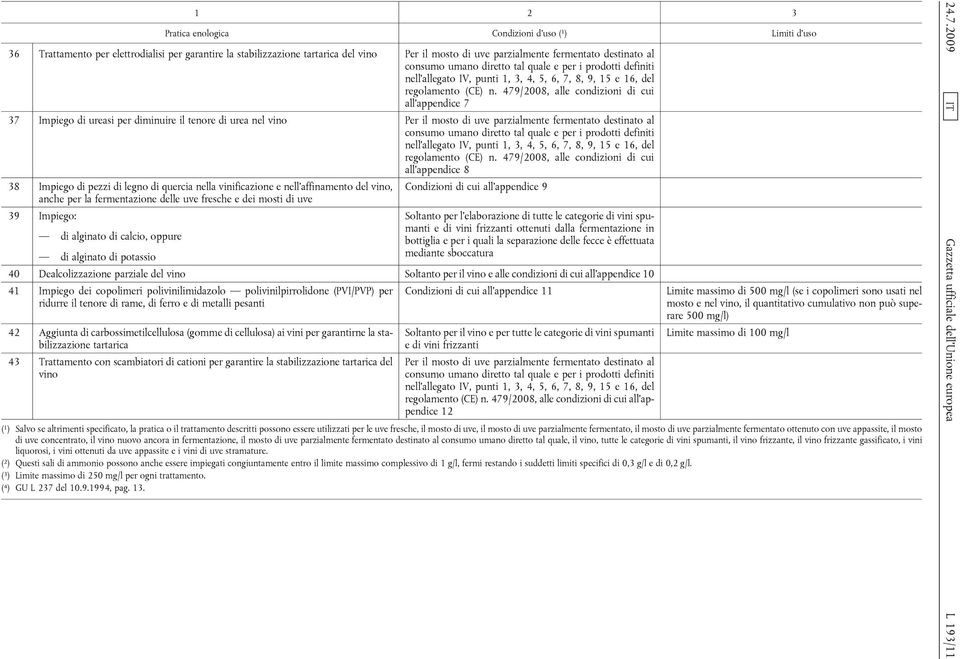 479/2008, alle condizioni di cui all appendice 7 37 Impiego di ureasi per diminuire il tenore di urea nel vino Per il mosto di uve parzialmente fermentato destinato al consumo umano diretto tal quale