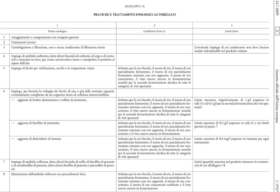 filtrazione inerte L eventuale impiego di un coadiuvante non deve lasciare residui indesiderabili nel prodotto trattato 4 Impiego di anidride carbonica, detta altresì biossido di carbonio, di argo o