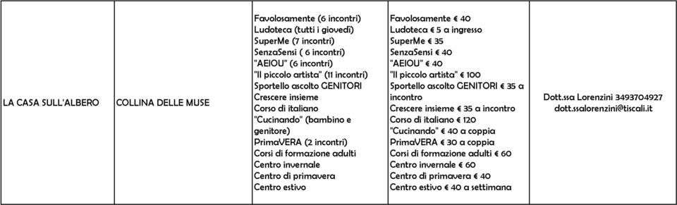 primavera Favolosamente 40 Ludoteca 5 a ingresso SuperMe 35 SenzaSensi 40 "AEIOU" 40 "Il piccolo artista" 100 Sportello ascolto GENITORI 35 a incontro Crescere insieme 35 a incontro Corso di