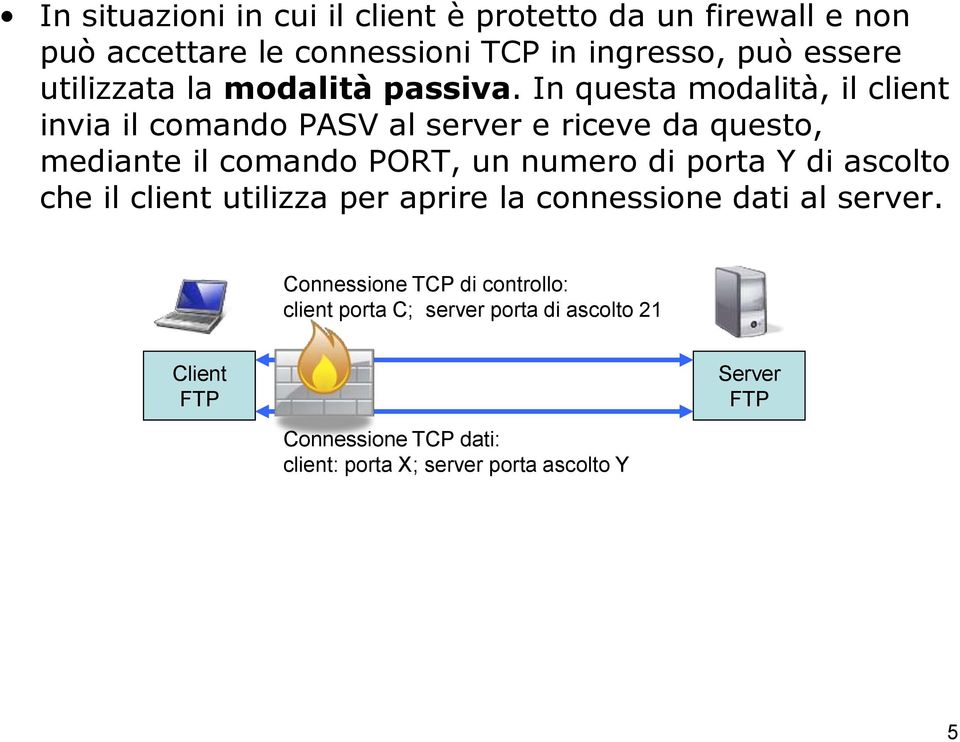 In questa modalità, il client invia il comando PASV al server e riceve da questo, mediante il comando PORT, un numero di porta Y