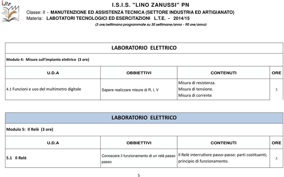 Misura di tensione. Misura di corrente 3 Modulo 5: Il Relè (3 ore) LABORATORIO ELETTRICO 5.