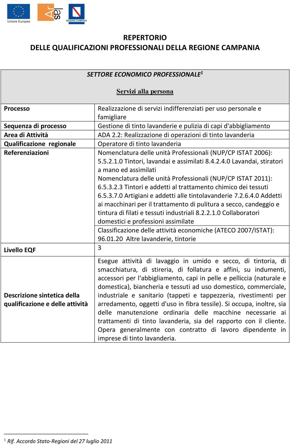 2: Realizzazione di operazioni di tinto lavanderia Qualificazione regionale Operatore di tinto lavanderia Referenziazioni Nomenclatura delle unità Professionali (NUP/CP ISTAT 2006): 5.5.2.1.