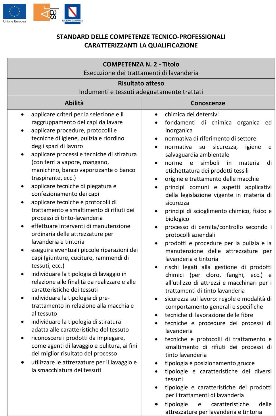 tecniche di igiene, pulizia e riordino degli spazi di lavoro applicare processi e tecniche di stiratura (con ferri a vapore, mangano, manichino, banco vaporizzante o banco traspirante, ecc.