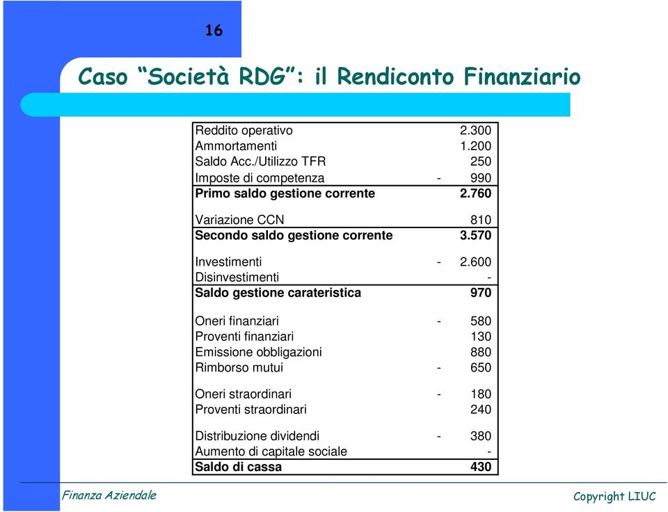 760 Variazione CCN 810 Secondo saldo gestione corrente 3.570 Investimenti - 2.