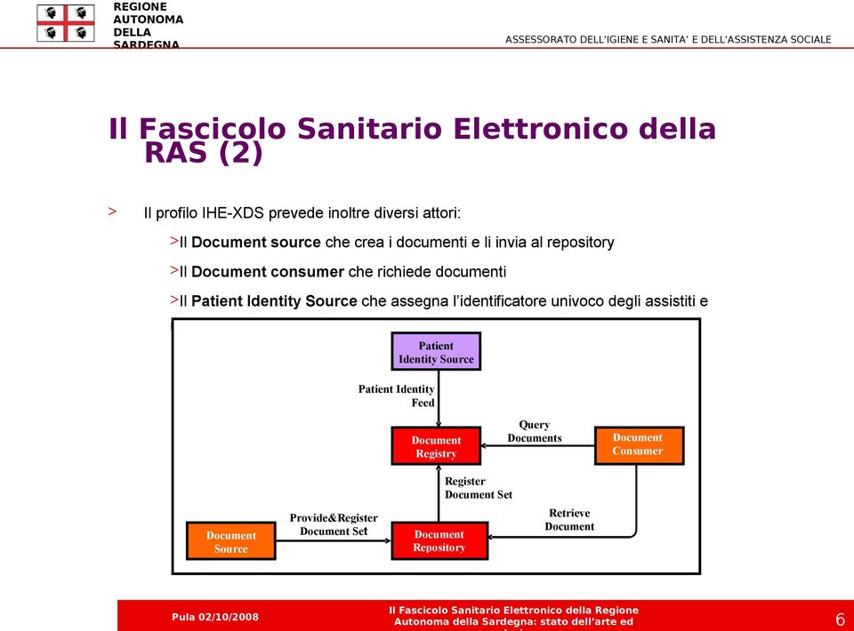 identificatore univoco degli assistiti e mantiene le informazioni anagrafiche Patient Identity Source Patient Identity Feed Document