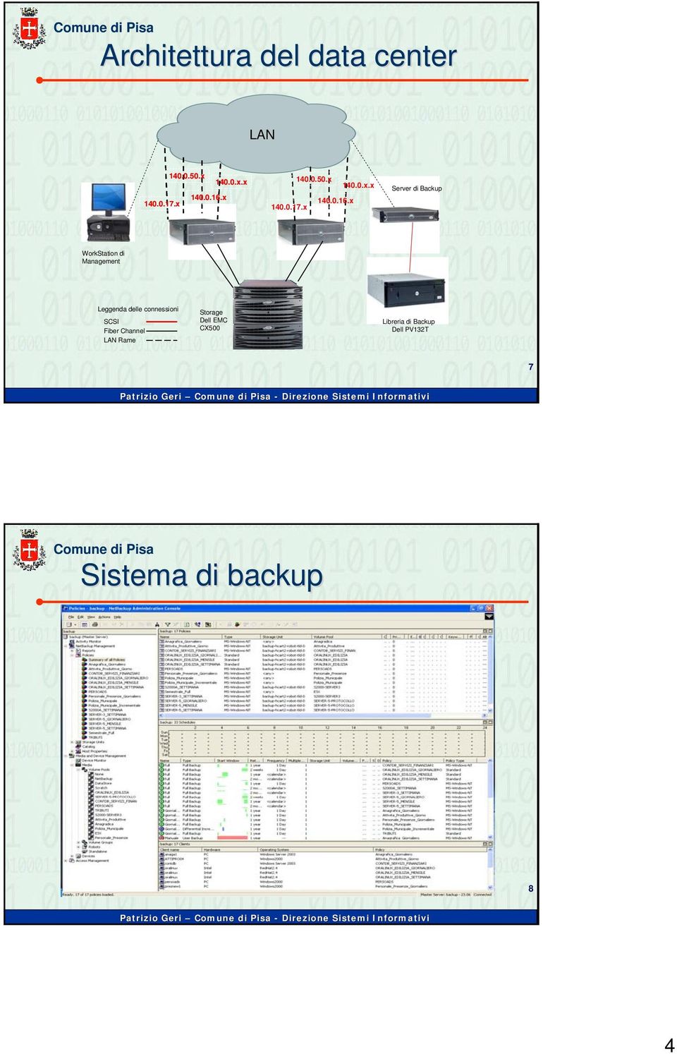 x Server di Backup WorkStation di Management Leggenda delle connessioni