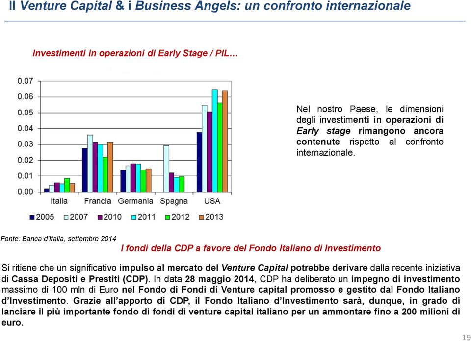 Fonte: Banca d Italia, settembre 2014 I fondi della CDP a favore del Fondo Italiano di Investimento Si ritiene che un significativo impulso al mercato del Venture Capital potrebbe derivare dalla