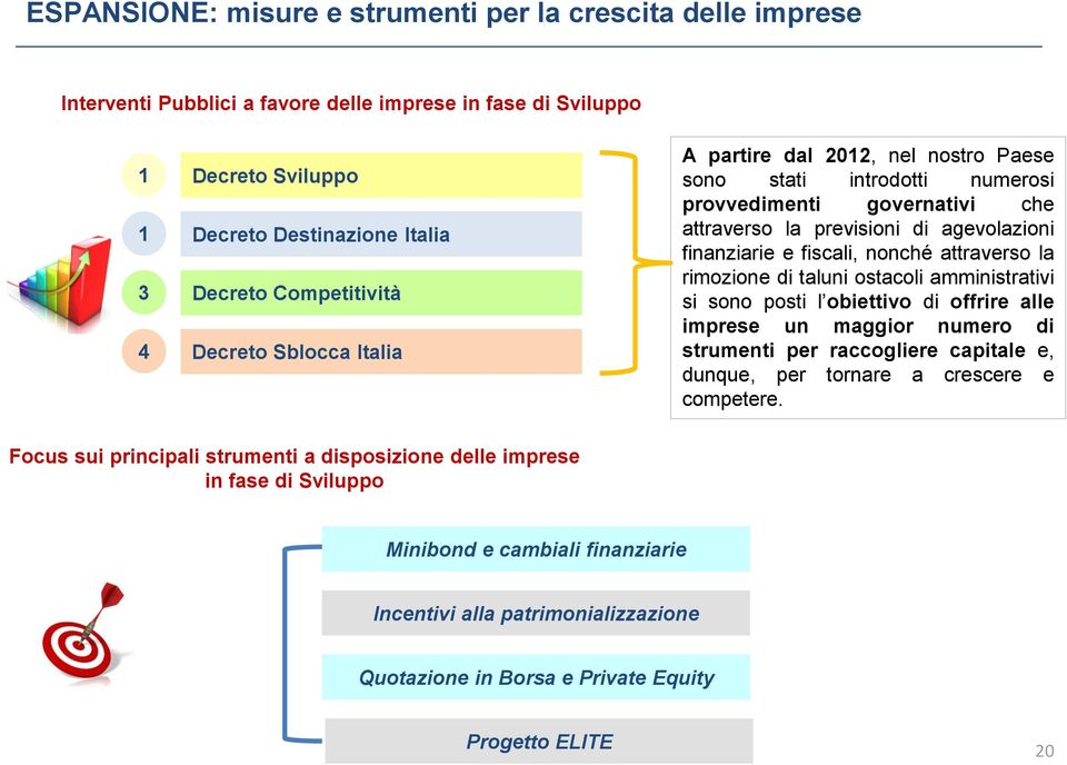 attraverso la rimozione di taluni ostacoli amministrativi si sono posti l obiettivo di offrire alle imprese un maggior numero di strumenti per raccogliere capitale e, dunque, per tornare a crescere e