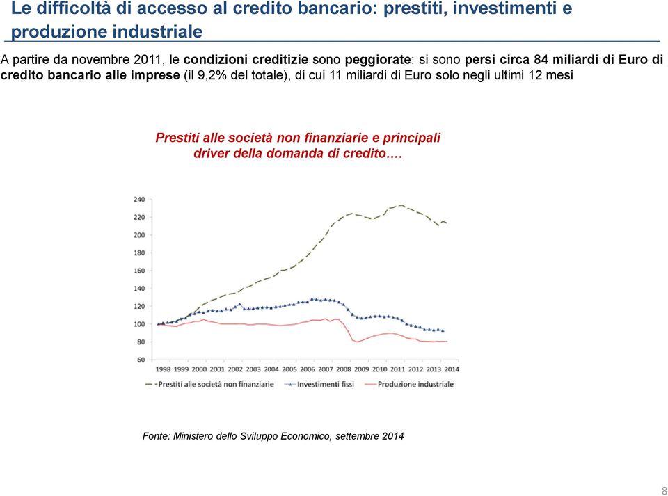 bancario alle imprese (il 9,2% del totale), di cui 11 miliardi di Euro solo negli ultimi 12 mesi Prestiti alle
