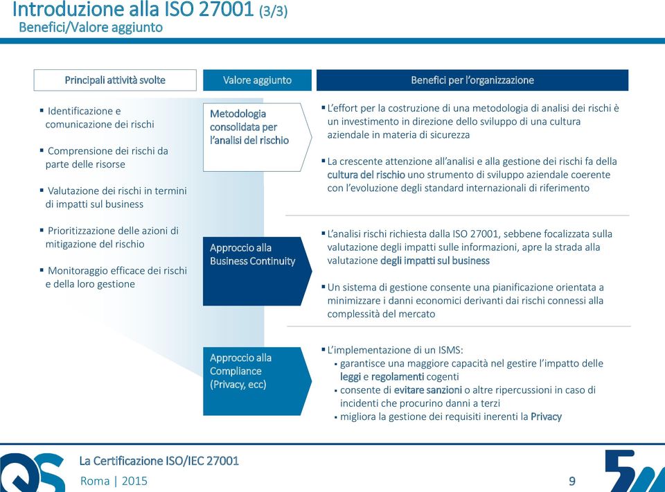 analisi del rischio Approccio alla Business Continuity Benefici per l organizzazione L effort per la costruzione di una metodologia di analisi dei rischi è un investimento in direzione dello sviluppo