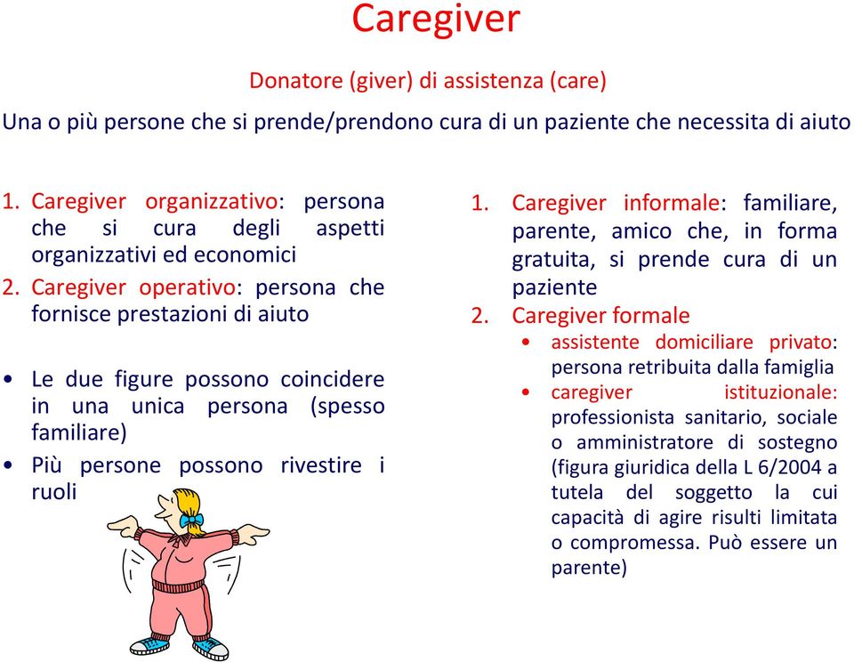 Caregiver operativo: persona che fornisce prestazioni di aiuto Le due figure possono coincidere in una unica persona (spesso familiare) Più persone possono rivestire i ruoli 1.