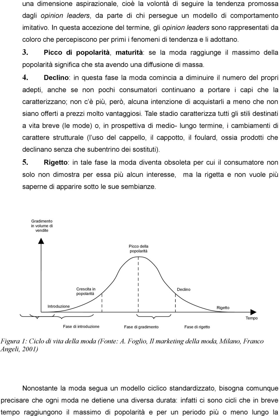 Picco di, maturità: se la moda raggiunge il massimo della significa che sta avendo una diffusione di massa. 4.