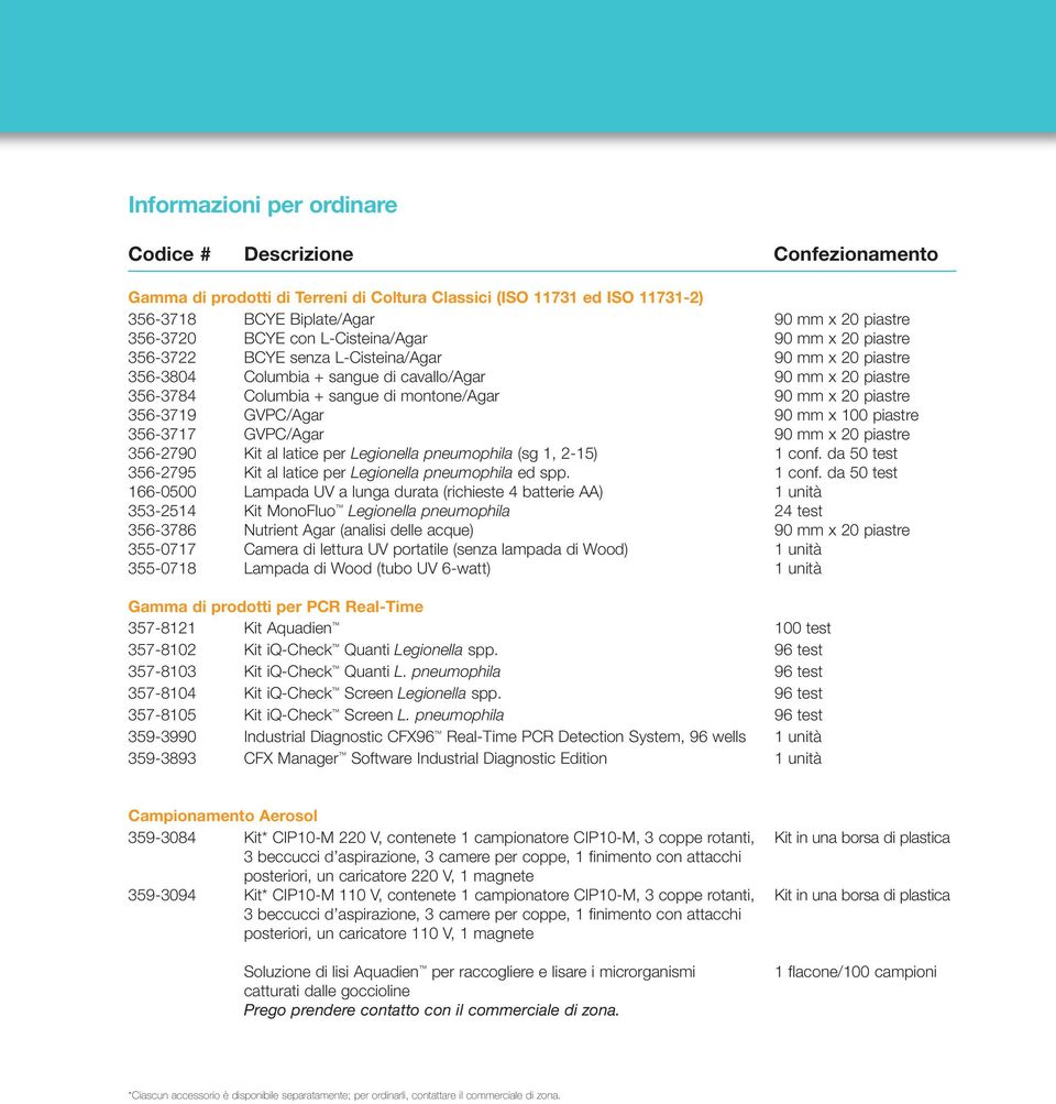 90 mm x 20 piastre 356-3719 GVPC/Agar 90 mm x 100 piastre 356-3717 GVPC/Agar 90 mm x 20 piastre 356-2790 Kit al latice per Legionella pneumophila (sg 1, 2-15) 1 conf.
