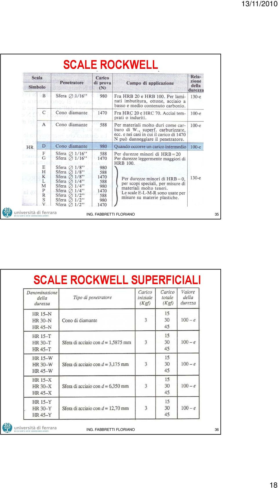 SCALE ROCKWELL
