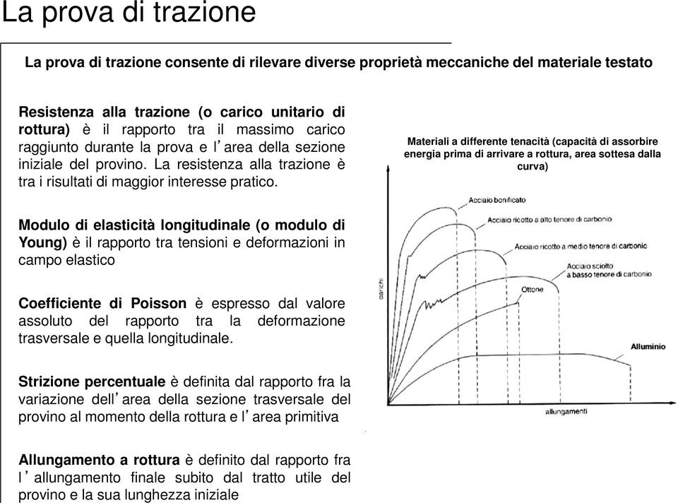 Materiali a differente tenacità (capacità di assorbire energia prima di arrivare a rottura, area sottesa dalla curva) Modulo di elasticità longitudinale (o modulo di Young) è il rapporto tra tensioni