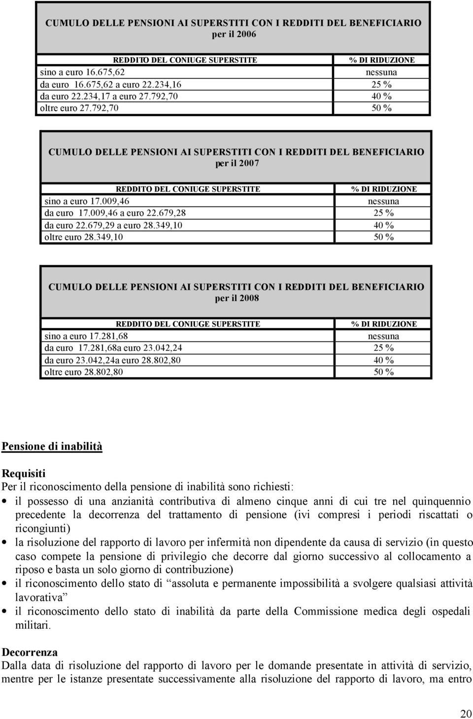 792,70 50 % CUMULO DELLE PENSIONI AI SUPERSTITI CON I REDDITI DEL BENEFICIARIO per il 2007 REDDITO DEL CONIUGE SUPERSTITE % DI RIDUZIONE sino a euro 17.009,46 nessuna da euro 17.009,46 a euro 22.