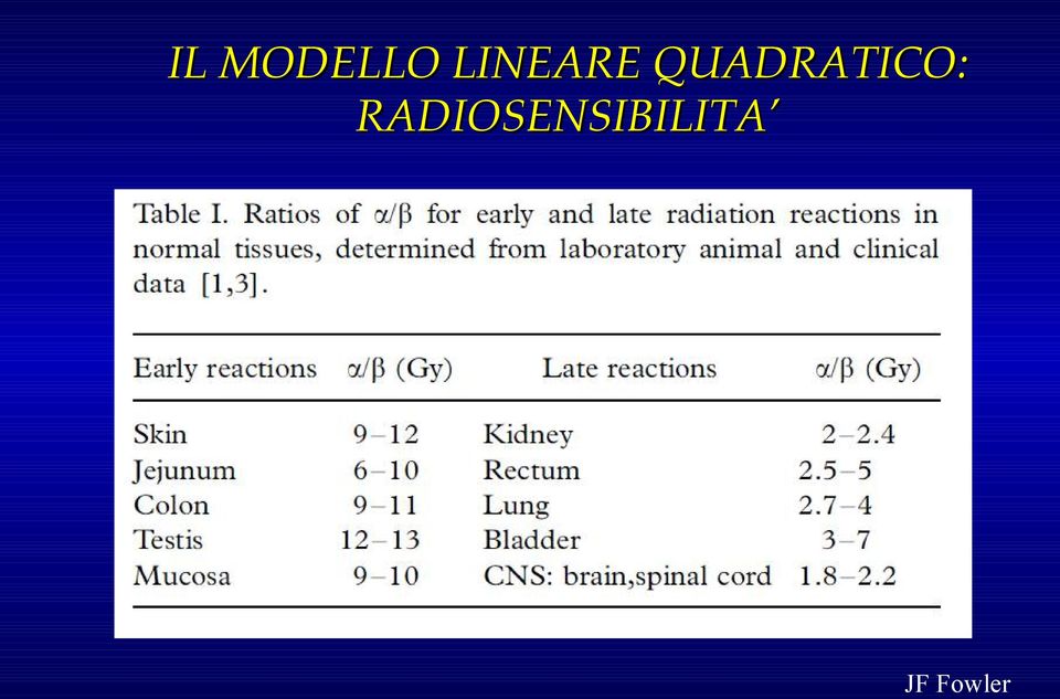 QUADRATICO: