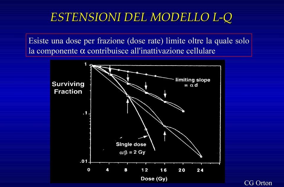 oltre la quale solo la componente α