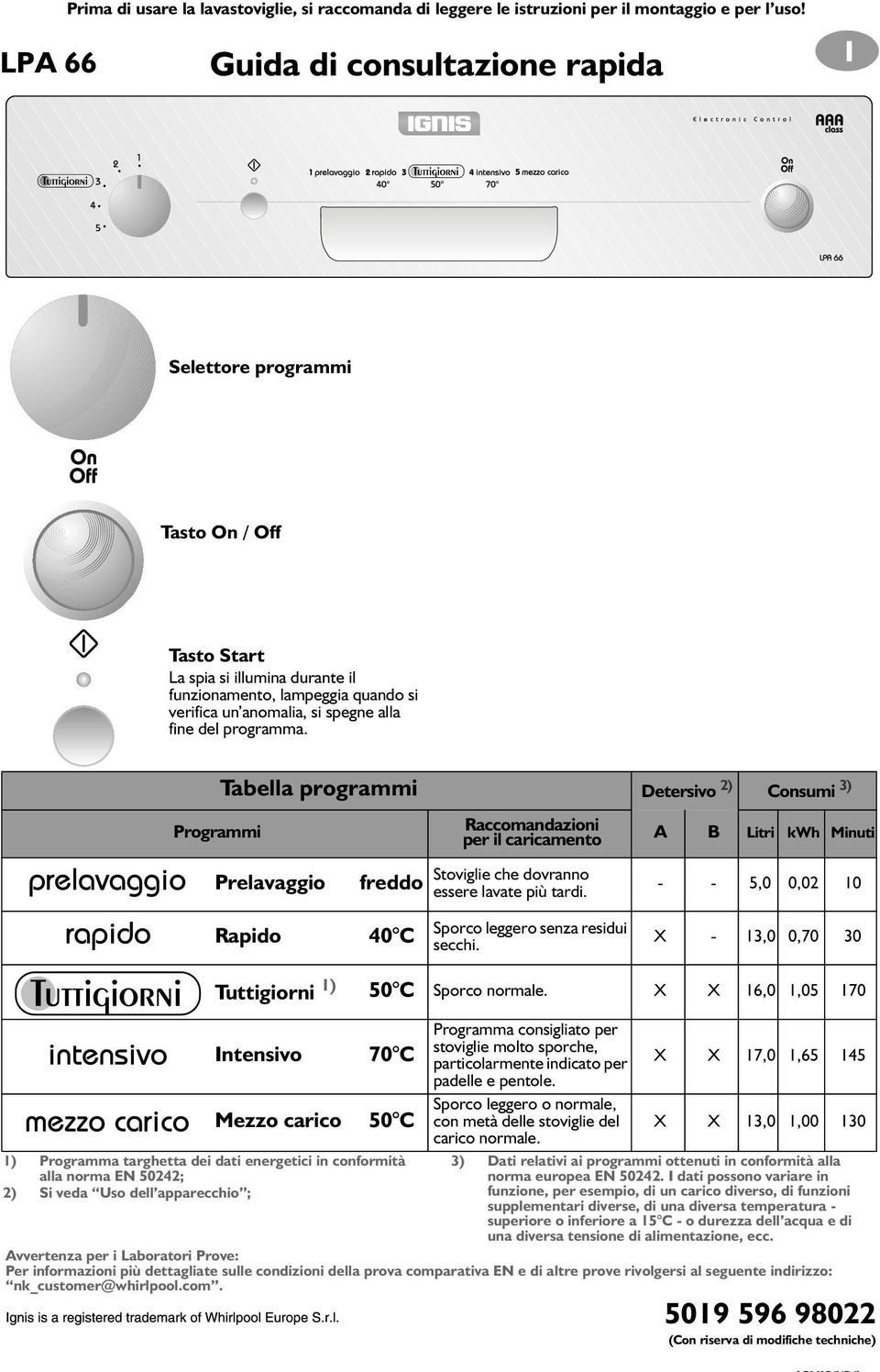 programma. Programmi Tabella programmi Detersivo 2) Consumi 3) Raccomandazioni per il caricamento A B Litri kwh Minuti Prelavaggio freddo Stoviglie che dovranno essere lavate più tardi.