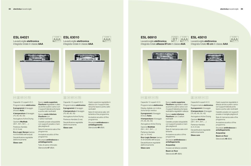 programmi di lavaggio (incluso uto) 4 temperature di lavaggio (70, 6,, 0) sciugatura ctive Drying Opzione Multitab (3in1, 4in1, in1, ) Partenza ritardata (3, 6, 9 ore) Eco-Logic Sensor (sensore di