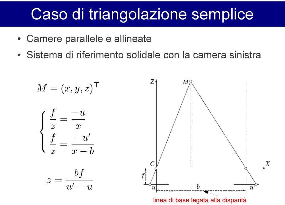 di riferimento solidale con la camera