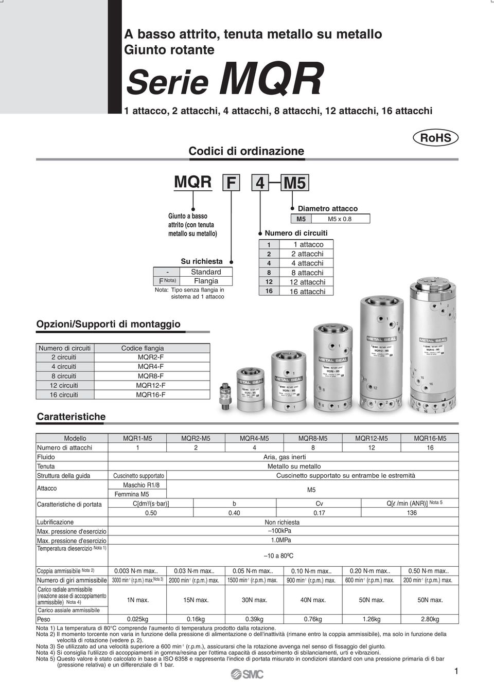 0.8 Opzioni/Supporti di montaggio Numero di circuiti Codice flangia circuiti MQR-F circuiti MQR-F 8 circuiti MQR8-F circuiti MQR-F 6 circuiti MQR6-F Caratteristiche Modello MQR-M MQR-M MQR-M MQR8-M