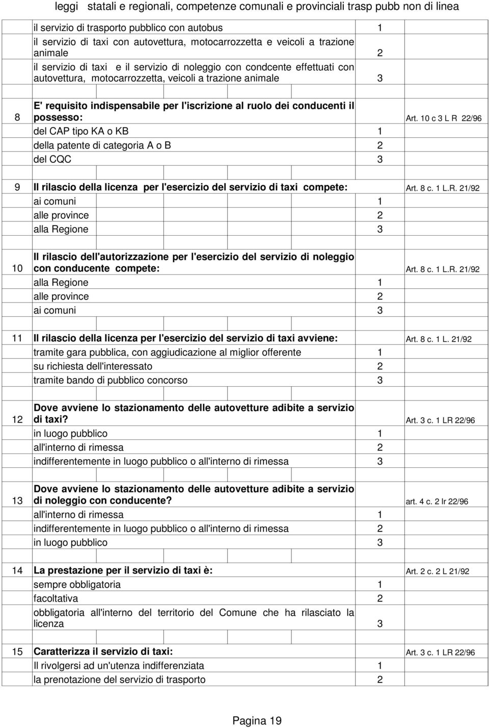 ruolo dei conducenti il 8 possesso: Art. 0 c L R /96 del CAP tipo KA o KB della patente di categoria A o B del CQC 9 Il rilascio della licenza per l'esercizio del servizio di taxi compete: Art. 8 c.