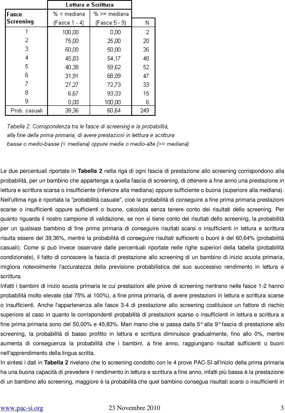 Nell'ultima riga è riportata la "probabilità casuale", cioè la probabilità di conseguire a fine prima primaria prestazioni scarse o insufficienti oppure sufficienti o buone, calcolata senza tenere