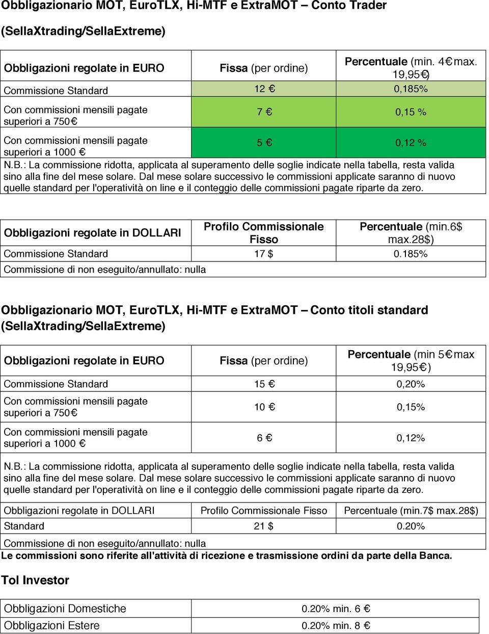 185% Obbligazionario MOT, EuroTLX, Hi-MTF e ExtraMOT Conto titoli standard (SellaXtrading/SellaExtreme) Obbligazioni regolate in EURO Fissa (per ordine) Percentuale (min 5 max 19,95 ) Standard 15