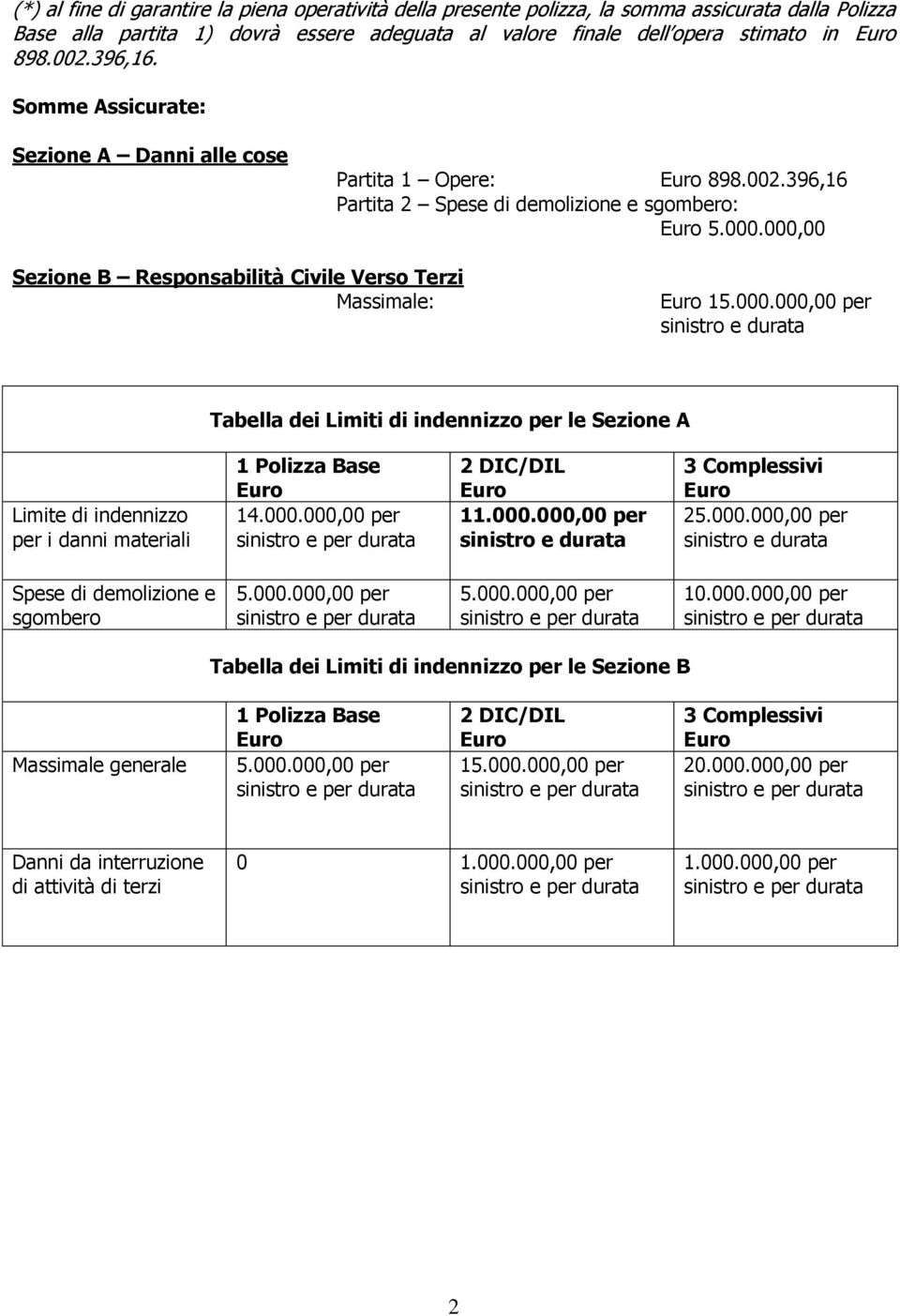 000.000,00 per sinistro e durata Tabella dei Limiti di indennizzo per le Sezione A Limite di indennizzo per i danni materiali 1 Polizza Base 14.000.000,00 per 2 DIC/DIL 11.000.000,00 per sinistro e durata 3 Complessivi 25.