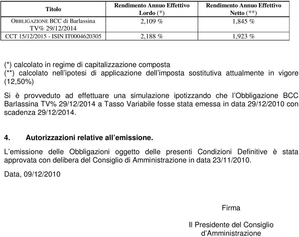 ipotizzando che l Obbligazione BCC Barlassina TV% 29/12/2014 a Tasso Variabile fosse stata emessa in data 29/12/2010 con scadenza 29/12/2014. 4. Autorizzazioni relative all emissione.