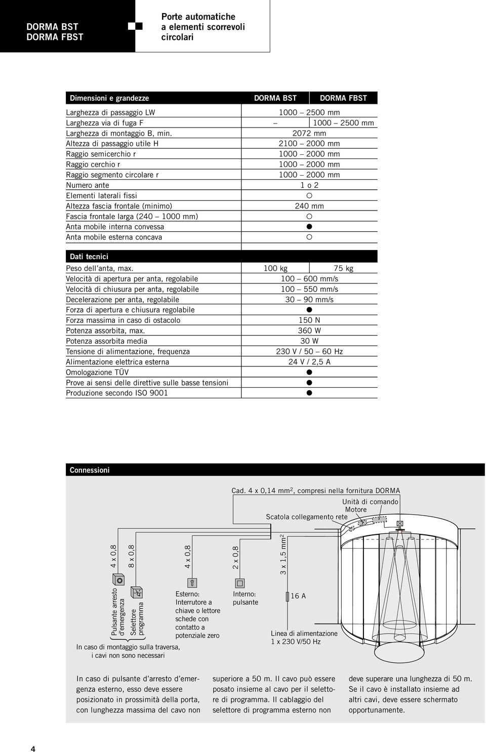 Altezza fascia frontale (minimo) 240 mm Fascia frontale larga (240 1000 mm) Anta mobile interna convessa Anta mobile esterna concava Dati tecnici Peso dell anta, ma.