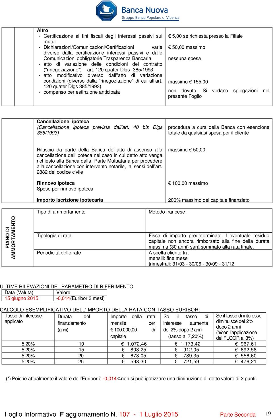 120 quater Dlgs- 385/1993 - atto modificativo diverso dall''atto di variazione condizioni (diverso dalla rinegoziazione di cui all art.