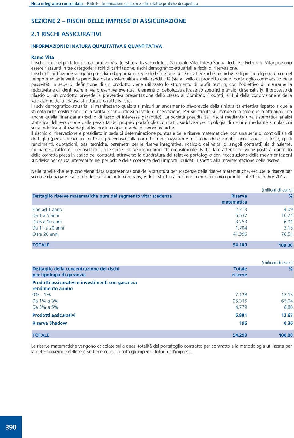 Fideuram Vita) possono essere riassunti in tre categorie: rischi di tariffazione, rischi demografico-attuariali e rischi di riservazione.