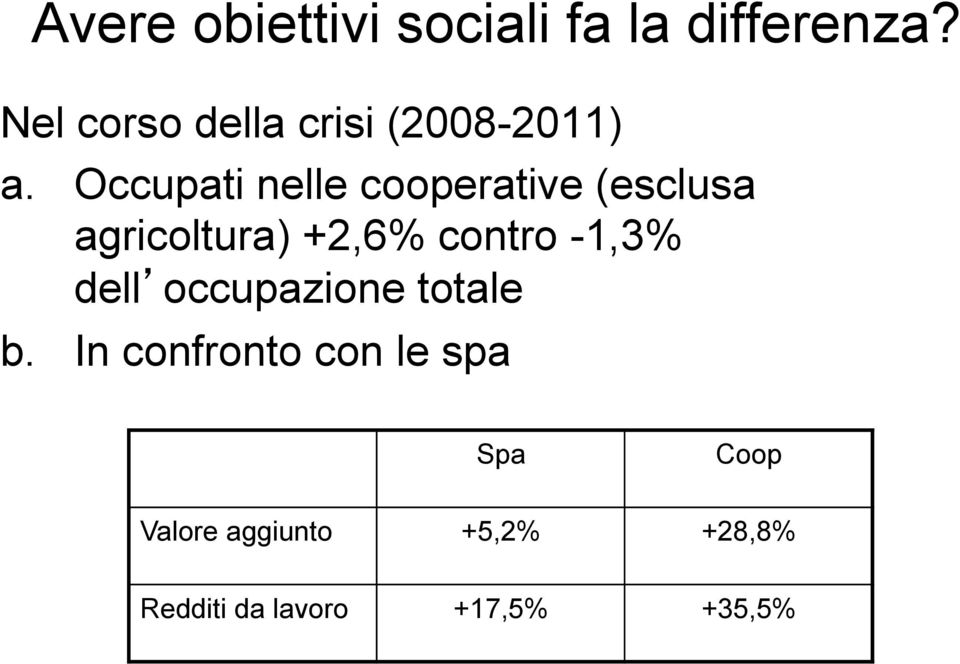 Occupati nelle cooperative (esclusa agricoltura) +2,6% contro