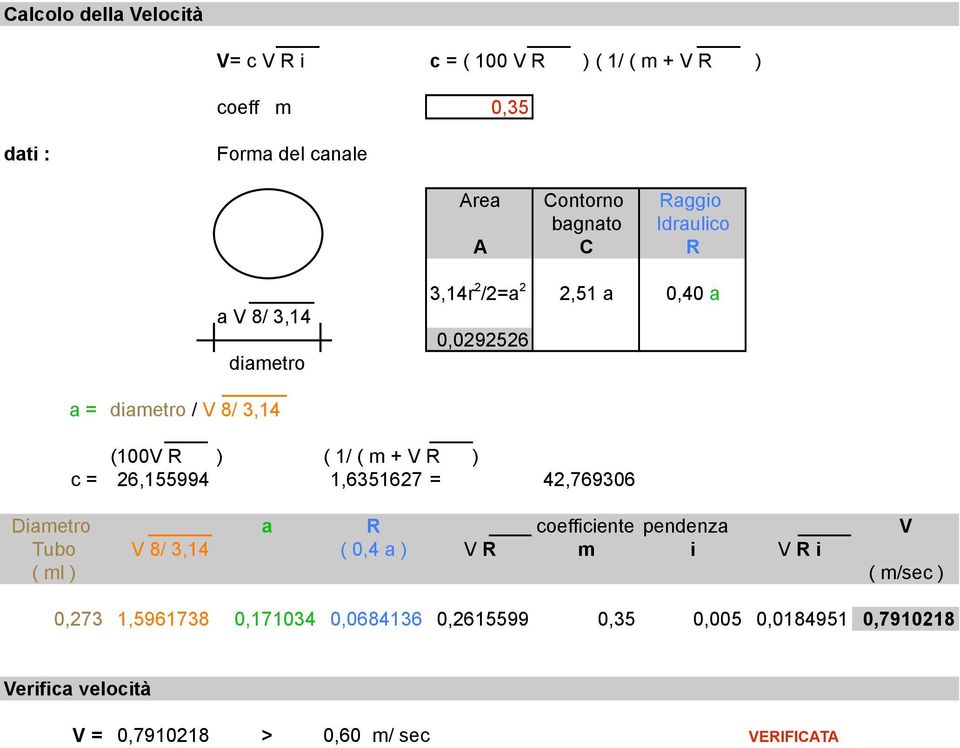 V R ) c = 26,155994 1,6351627 = 42,769306 Diametro a R coefficiente pendenza V Tubo V 8/ 3,14 ( 0,4 a ) V R m i V R i ( ml ) (