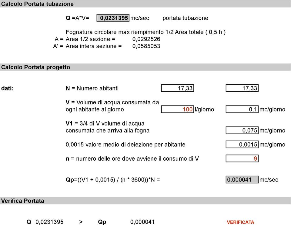 giorno 100 l/giorno 0,1 mc/giorno V1 = 3/4 di V volume di acqua consumata che arriva alla fogna 0,075 mc/giorno 0,0015 valore medio di deiezione per abitante