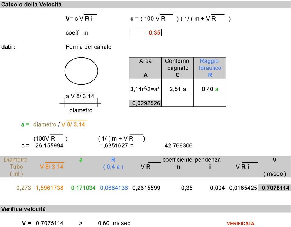V R ) c = 26,155994 1,6351627 = 42,769306 Diametro a R coefficiente pendenza V Tubo V 8/ 3,14 ( 0,4 a ) V R m i V R i ( ml ) (