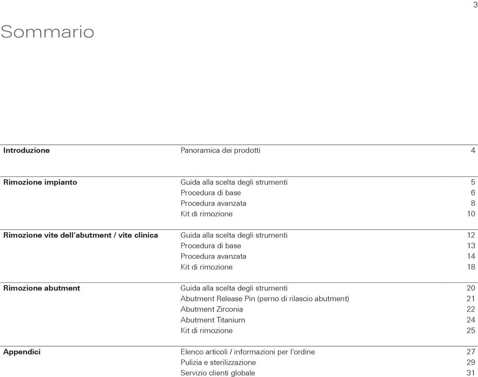 di rimozione 18 Rimozione abutment Guida alla scelta degli strumenti 20 Abutment Release Pin (perno di rilascio abutment) 21 Abutment Zirconia 22