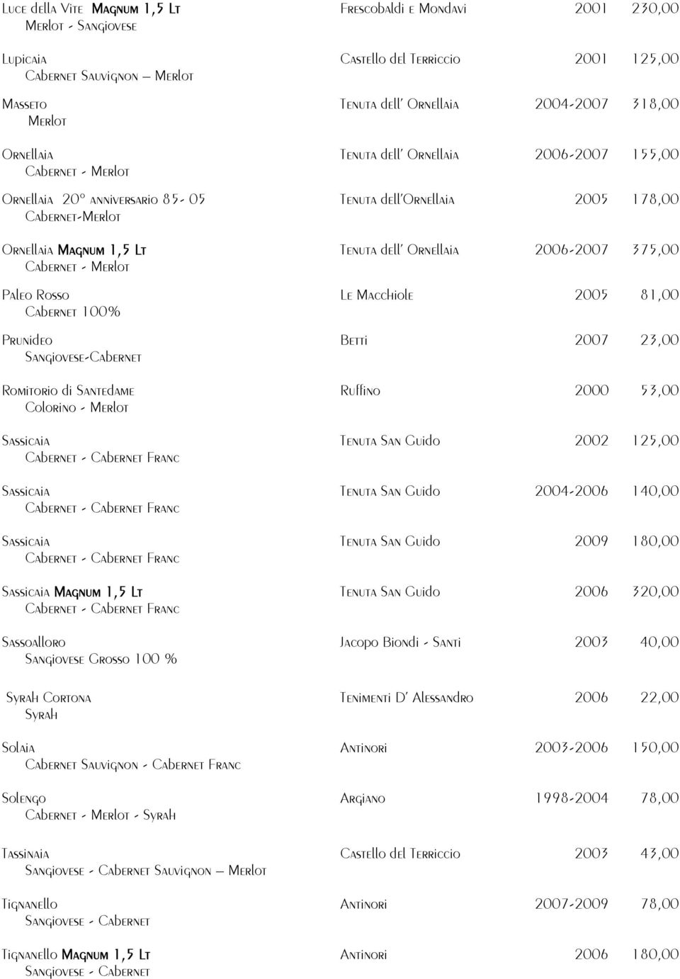 Ornellaia 2006-2007 375,00 Cabernet - Merlot Paleo Rosso Le Macchiole 2005 81,00 Cabernet 100% Prunideo Betti 2007 23,00 Sangiovese-Cabernet Romitorio di Santedame Ruffino 2000 53,00 Colorino -