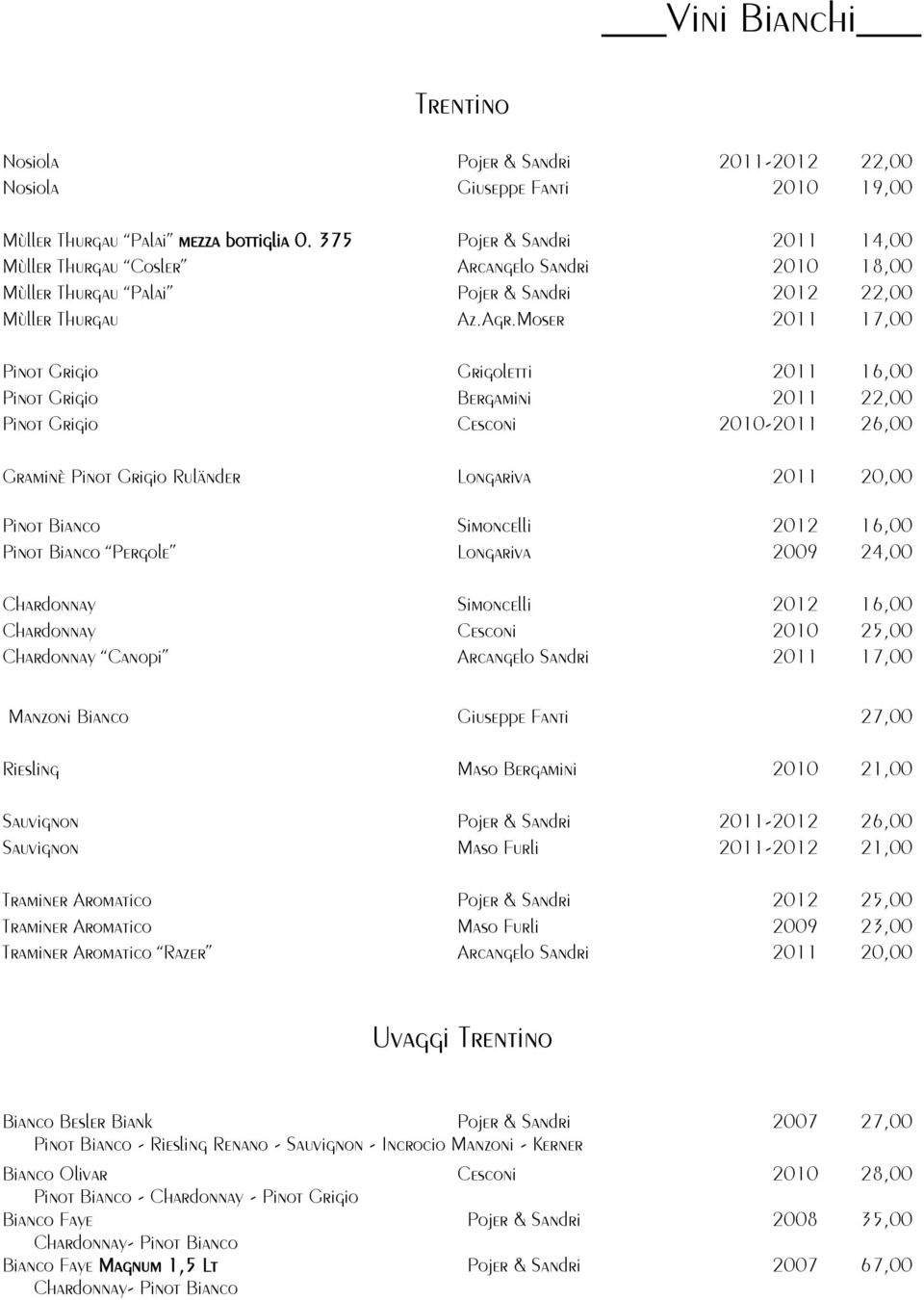 Moser 2011 17,00 Pinot Grigio Grigoletti 2011 16,00 Pinot Grigio Bergamini 2011 22,00 Pinot Grigio Cesconi 2010-2011 26,00 Graminè Pinot Grigio Ruländer Longariva 2011 20,00 Pinot Bianco Simoncelli