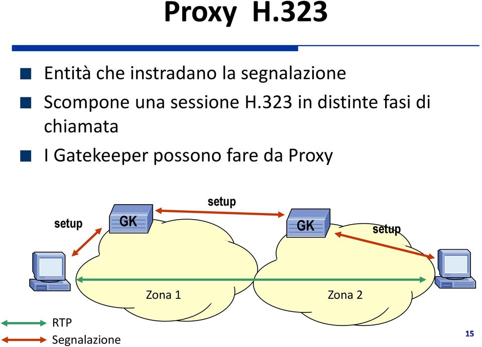 Scompone una sessione H.