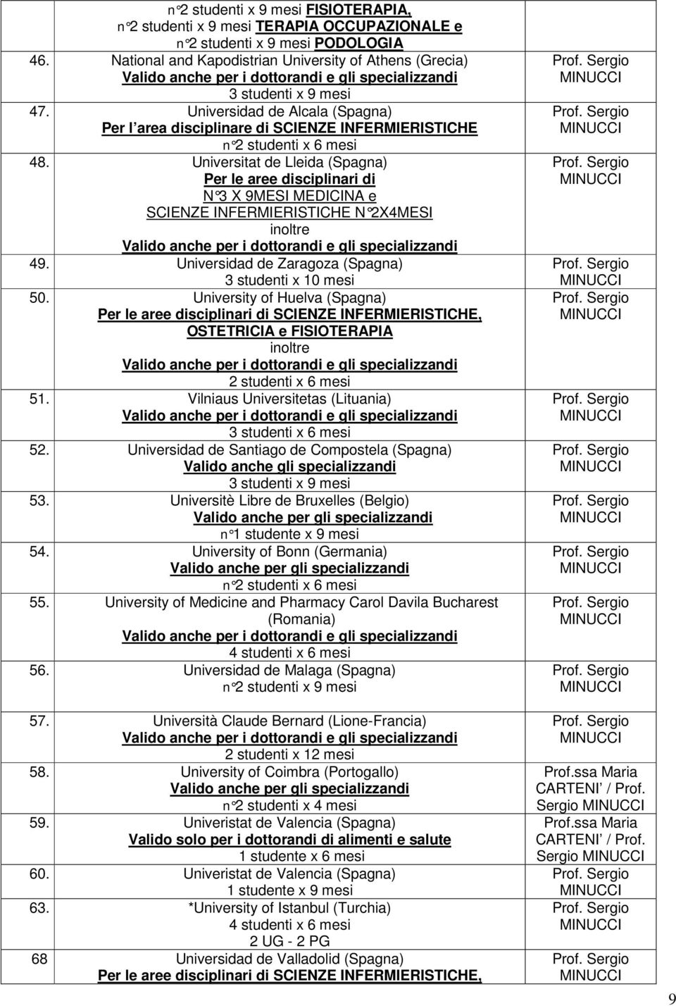 Universitat de Lleida (Spagna) Per le aree disciplinari di N 3 X 9MESI MEDICINA e SCIENZE INFERMIERISTICHE N 2X4MESI inoltre 49. Universidad de Zaragoza (Spagna) 3 studenti x 10 mesi 50.