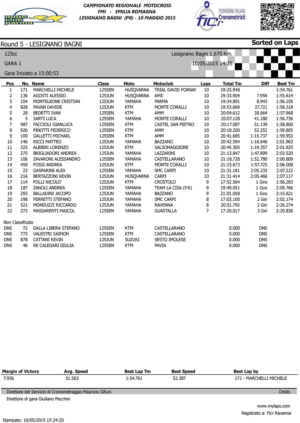 BRIGLIADORI ANDREA ZAVARONI ALESSANDRO FOSSI ANDREA GASPARINI ALEX BERTAZZONI KEVIN FOLLI NICOLO' ZANOLI ANDREA BALLADINI JACOPO FERRETTI STEFANO MONDUZZI RICCARDO MASSARENTI MAICOL Laps TRIAL DAVID