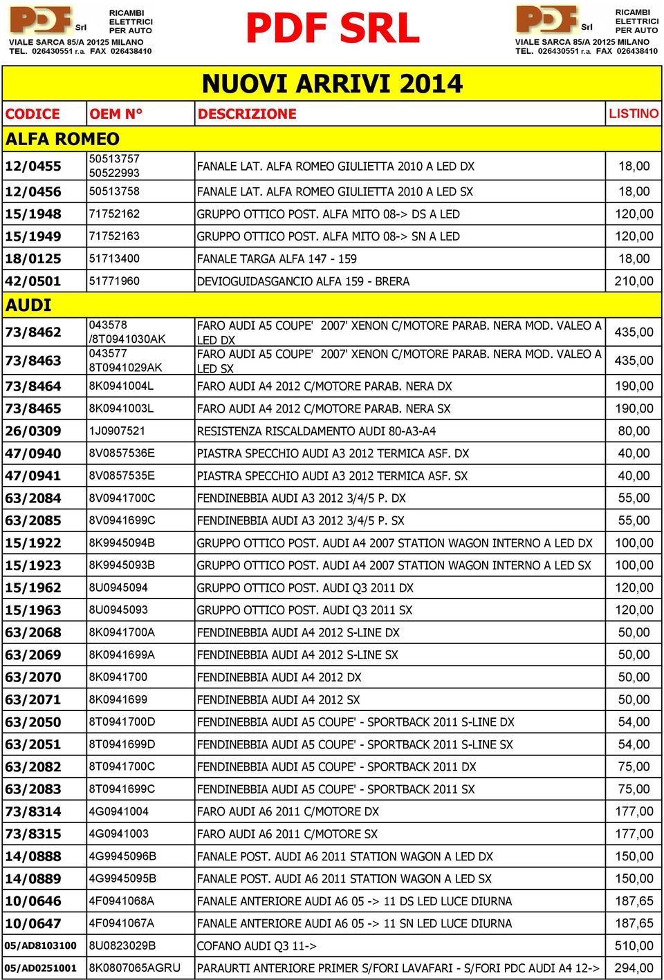 ALFA MITO 08-> SN A LED 120,00 18/0125 51713400 FANALE TARGA ALFA 147-159 18,00 42/0501 51771960 DEVIOGUIDASGANCIO ALFA 159 - BRERA 210,00 AUDI PDF SRL NUOVI ARRIVI 2014 73/8462 043578 FARO AUDI A5